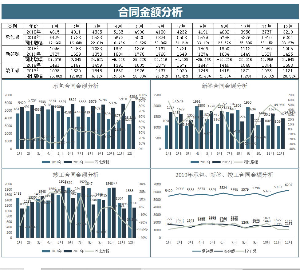想跳槽做建筑会计？最基础的会计分录和表格模板还是要拥有的