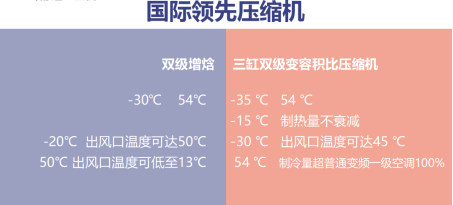 买空调为什么选择格力空调？