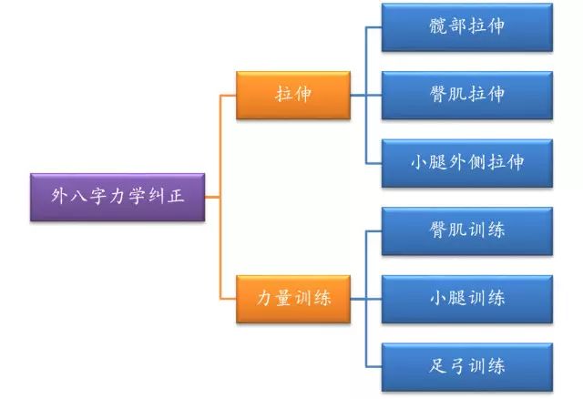 外八字脚对跑步有多大影响？