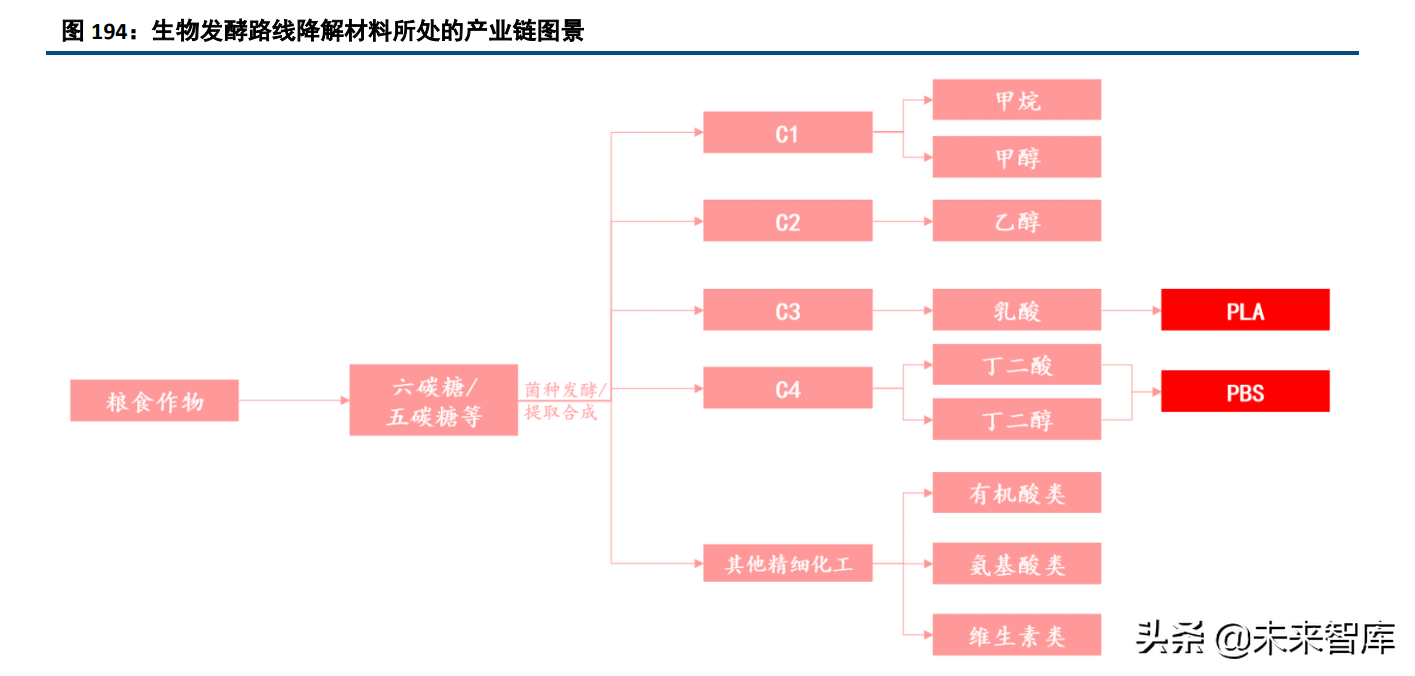 化工行业120页深度研究及投资策略：周期、龙头与新材料