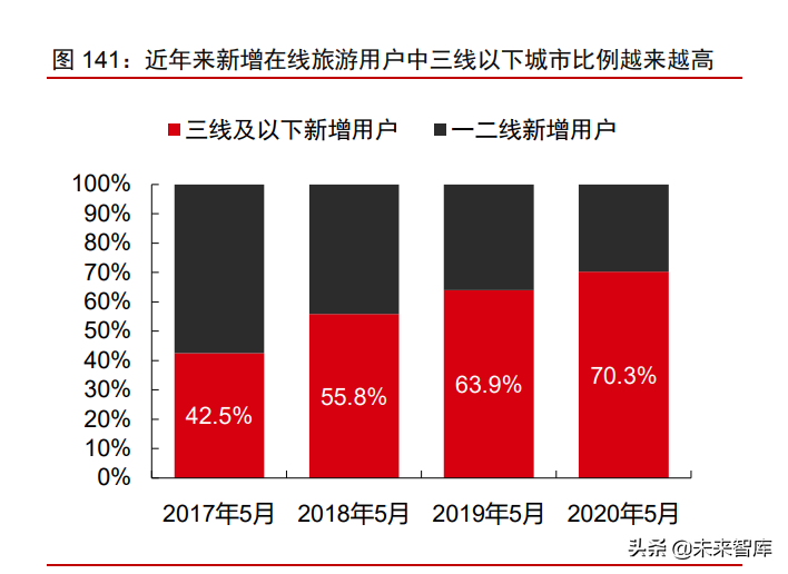 消费产业2021年下半年投资策略：新品类、新品牌、新渠道