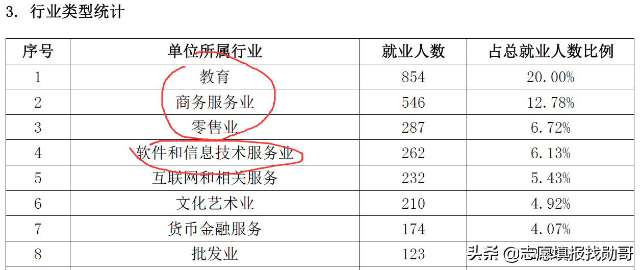 厦门嘉庚，中山南方，南大金陵，独立学院全国三强，哪家最强？