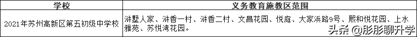 苏州家长们对号入座！2021年苏州六区初中施教区范围公布