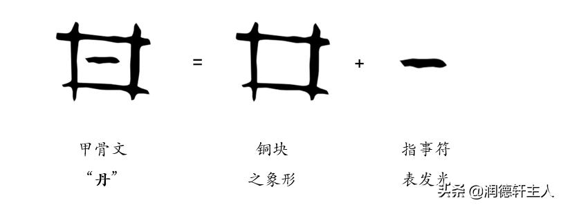 自然铜块自然铜金文,篆文都承续了甲骨文的字形;隶化时,将小篆居下位