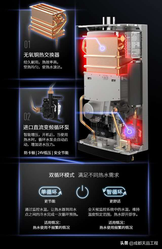 成都天品工程：家装厨电选购之热水器篇（三）