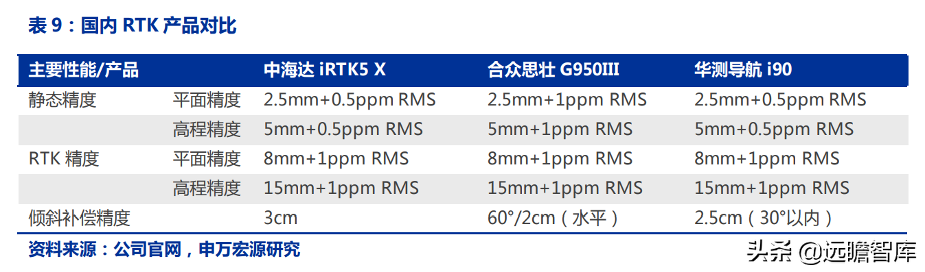 华测导航：北斗三代建成，对比全球四大卫星导航系统，极富竞争力