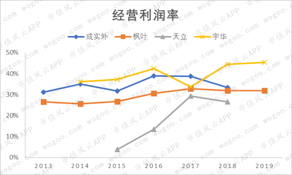 港股民办教育“四朵金花”（下）：成实外、枫叶、天立、宇华
