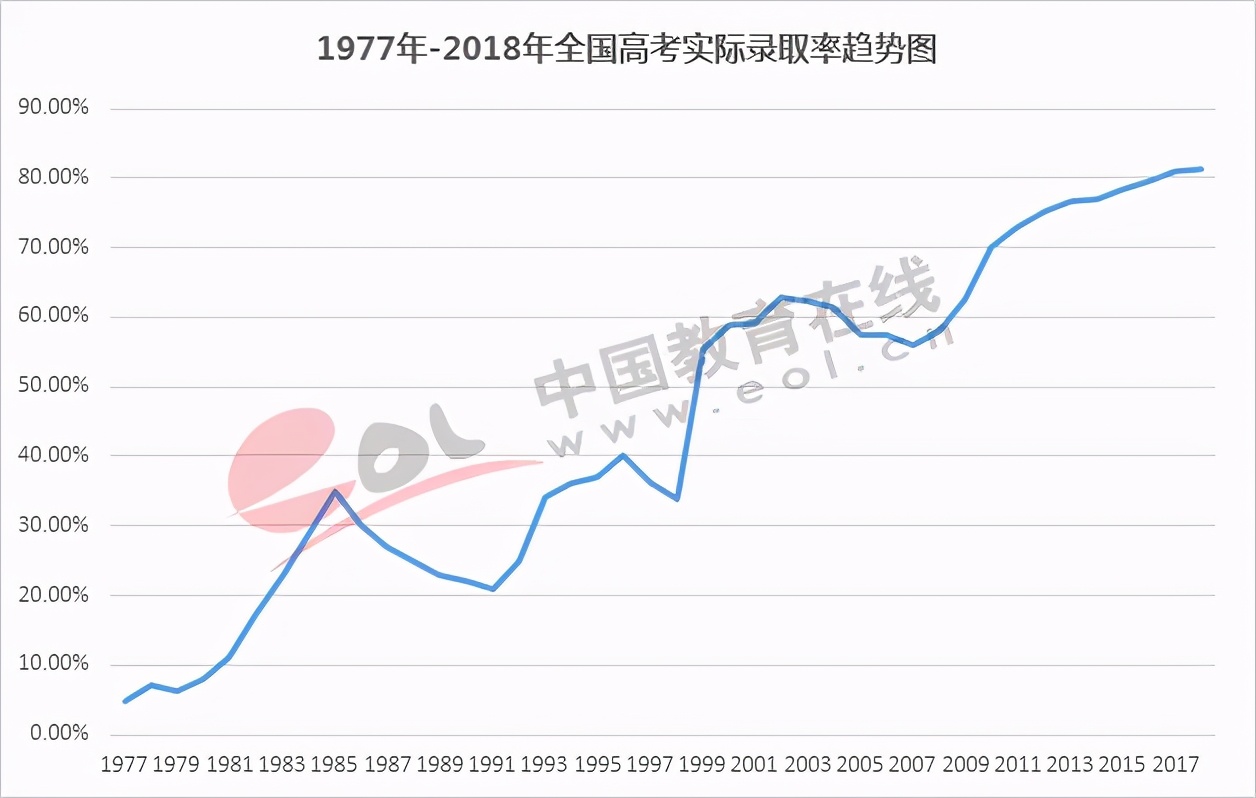 荒了！未来大学还招得到人吗？