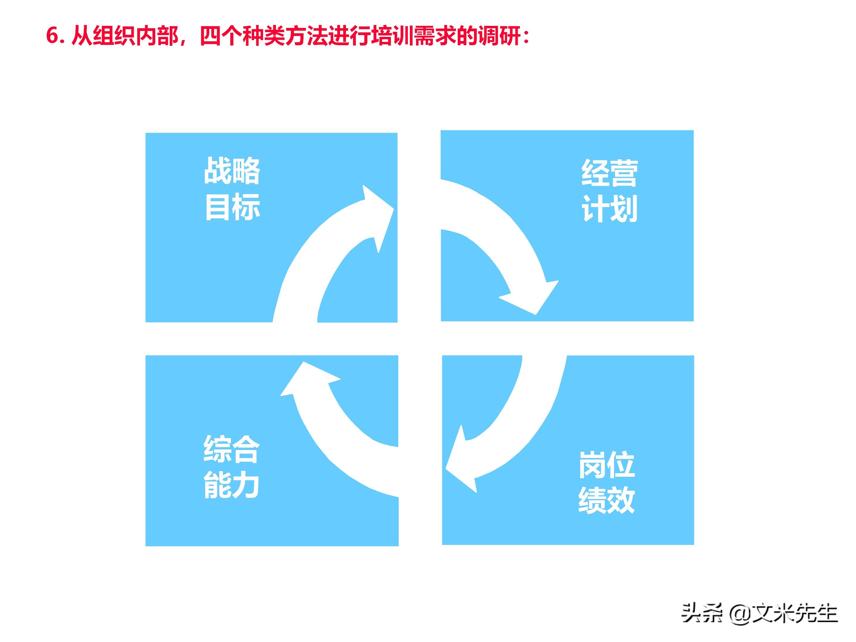 员工培训体系如何搭建？151页企业培训体系建立、管理和实施分享