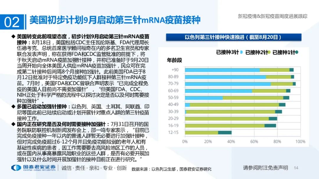 医药行业：新冠疫情&新冠疫苗周度进展跟踪（附下载）