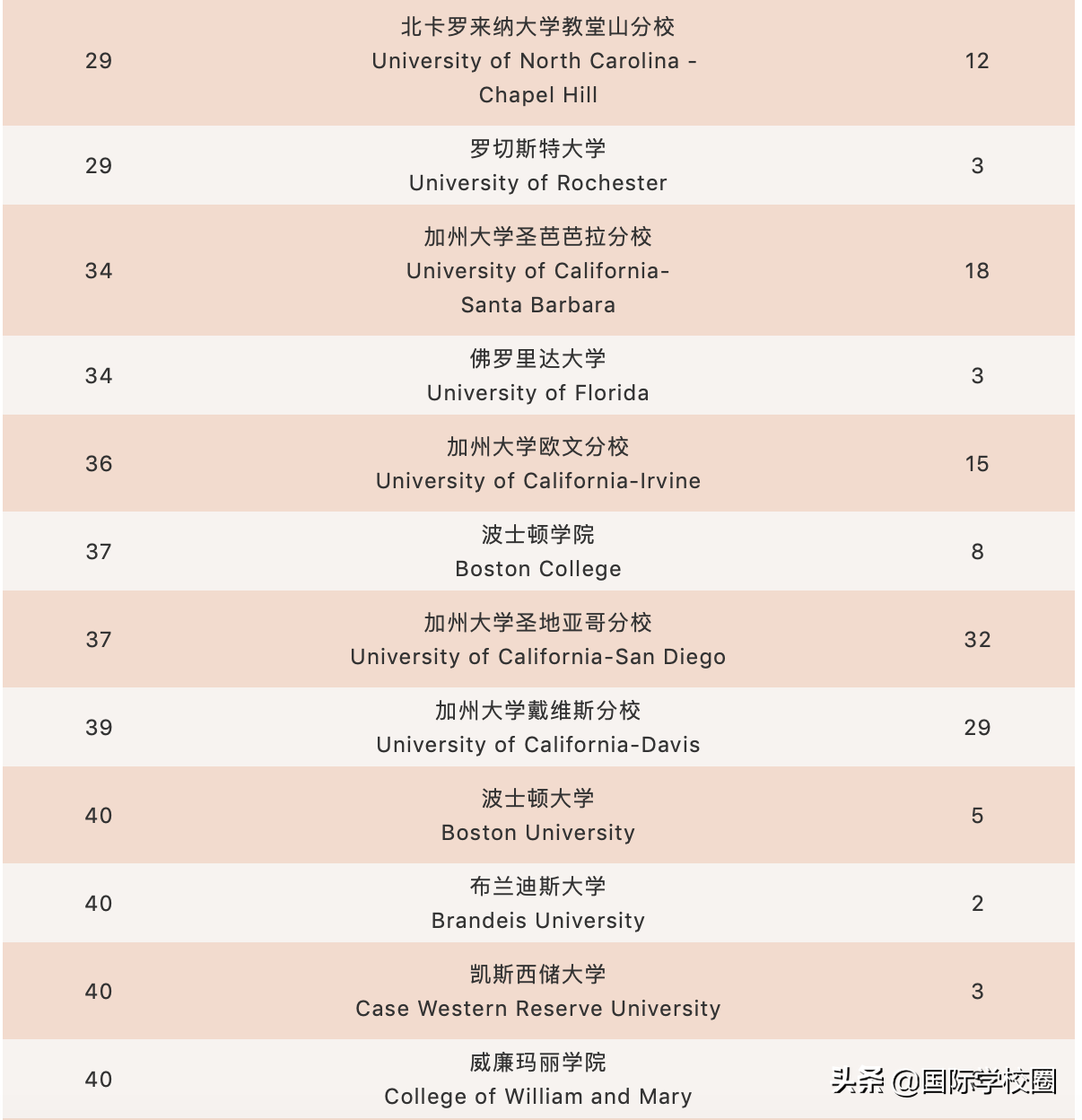 魔都神仙“巨头”平和，为何被称为浦东最牛国际学校？