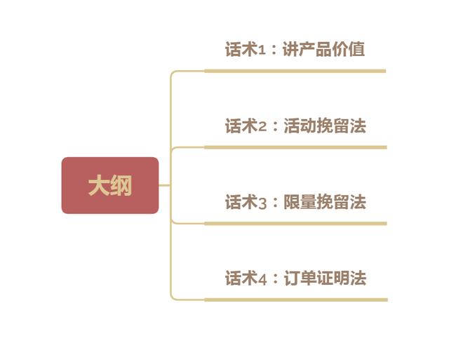 进店三句话，留住顾客不还价