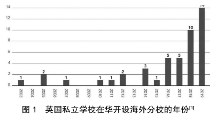 说说中国大陆地区的英国国际学校