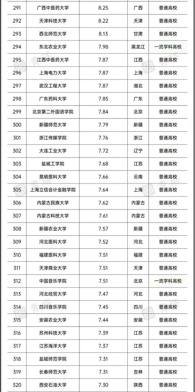 2021全国高校经费排名：17所大学超百亿，东南大学、西交大进前10