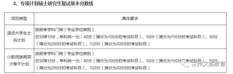 名校近5年大数据丨南京大学