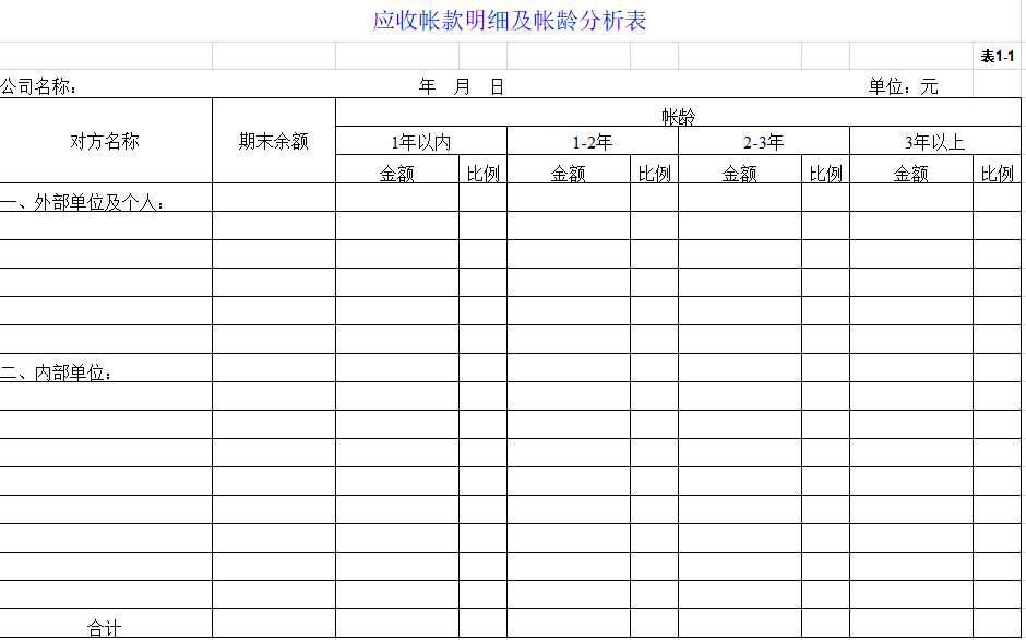 新手不懂做财务报表，师傅熬夜整理的实用报表真的好用