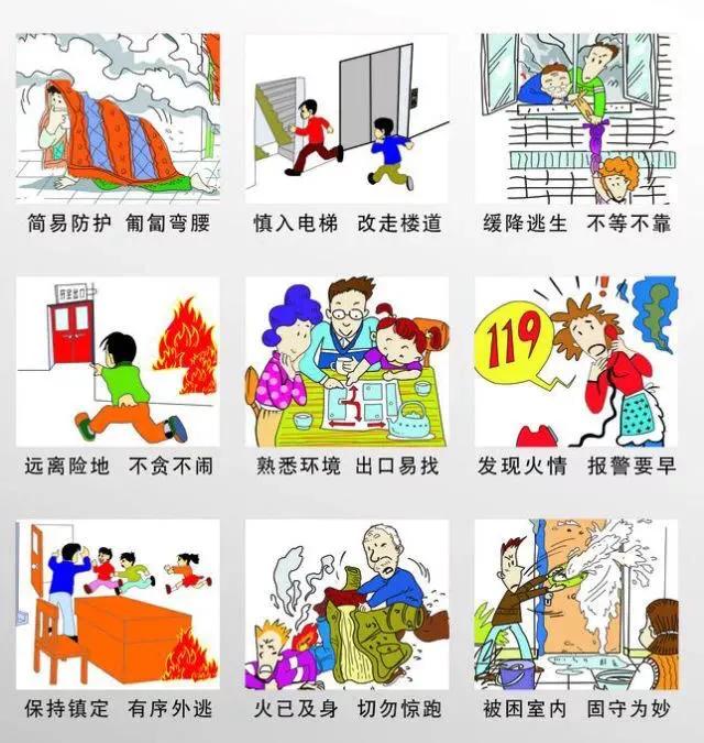 火灾疏散预案中小超市火灾应急疏散预案