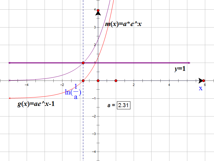“目标函数”+“导函数”+“原函数”——玩转函数导数题和单调性
