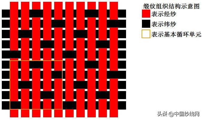 服装面料基础知识大全