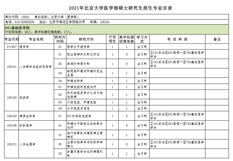 最新各校21考研招生简章