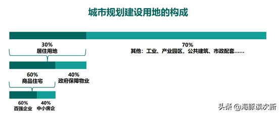 轻资产运营！国内最大的房产代建公司，市占率超22%