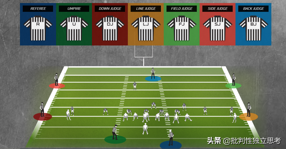 篮球比赛裁判多少个(一场NFL比赛有7位裁判，他们如何分工的呢？)