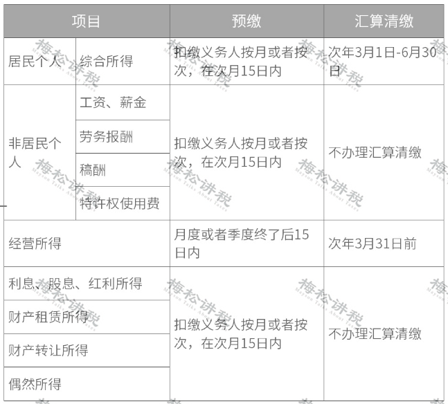 最新税法,最新税法知识大全