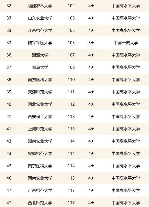 2021年双非院校排行榜，新一轮“双一流”评定，谁最有希望？