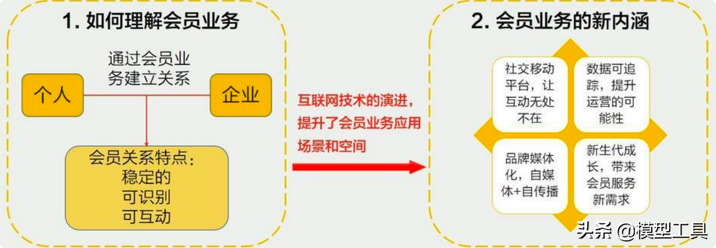 运营的3个层面，让你轻松获得忠实用户