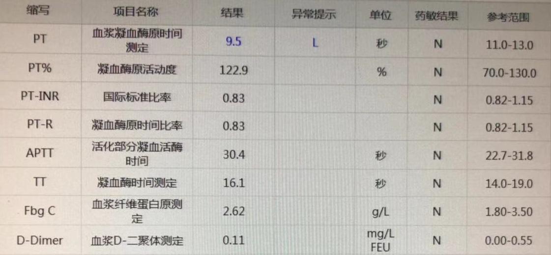 辟谣丨几个月前抽过血，这次住院手术就不用在“浪费”钱了吧！