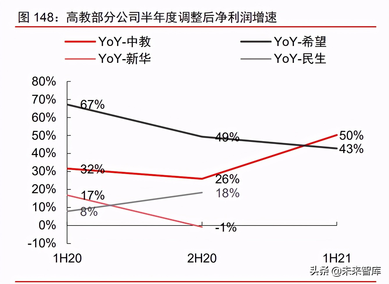 消费产业2021年下半年投资策略：新品类、新品牌、新渠道