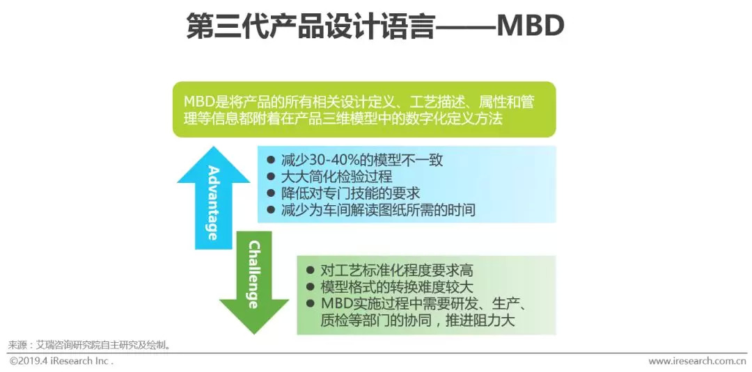 工业智能化：制造业的智能升级之路