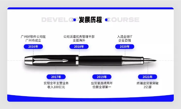 高级!用 5 个 PPT 套路技巧,轻松搞定这类 PPT 页面