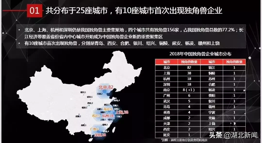 光谷最大“隐形独角兽”浮出水面——小药药！光谷独角兽达5只