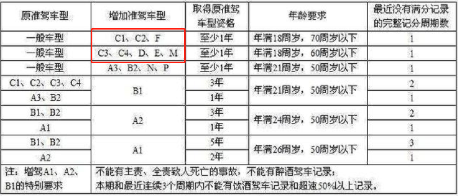 有汽车驾照骑电动车因无证被罚，车主该怎么解决？官方给解决方案