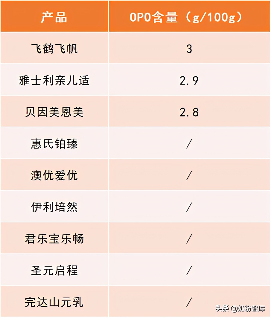 飞鹤、惠氏、澳优、君乐宝等9款奶粉深度评测，哪款更值得选？