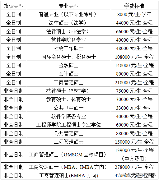 70多所高校获奖，浙大位居榜首，来了解一下这所学校