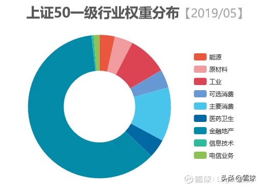 细说指数上证50