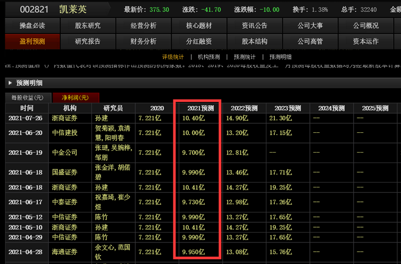 暴走A股：宁德时代可以抄底了吗？