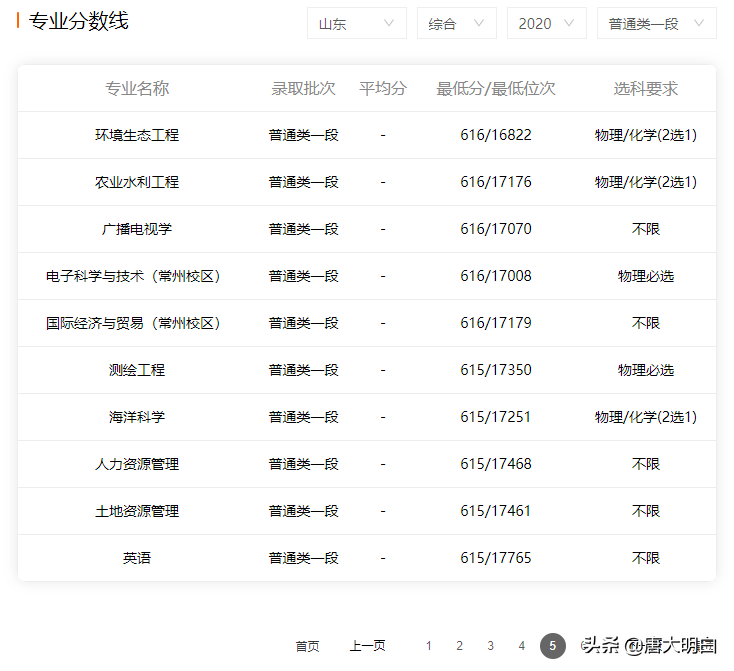 高考专业解读系列：人力资源管理