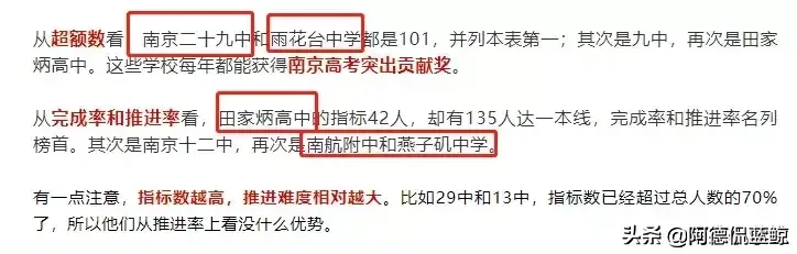 南京这十四所高中获2019高考突出贡献奖