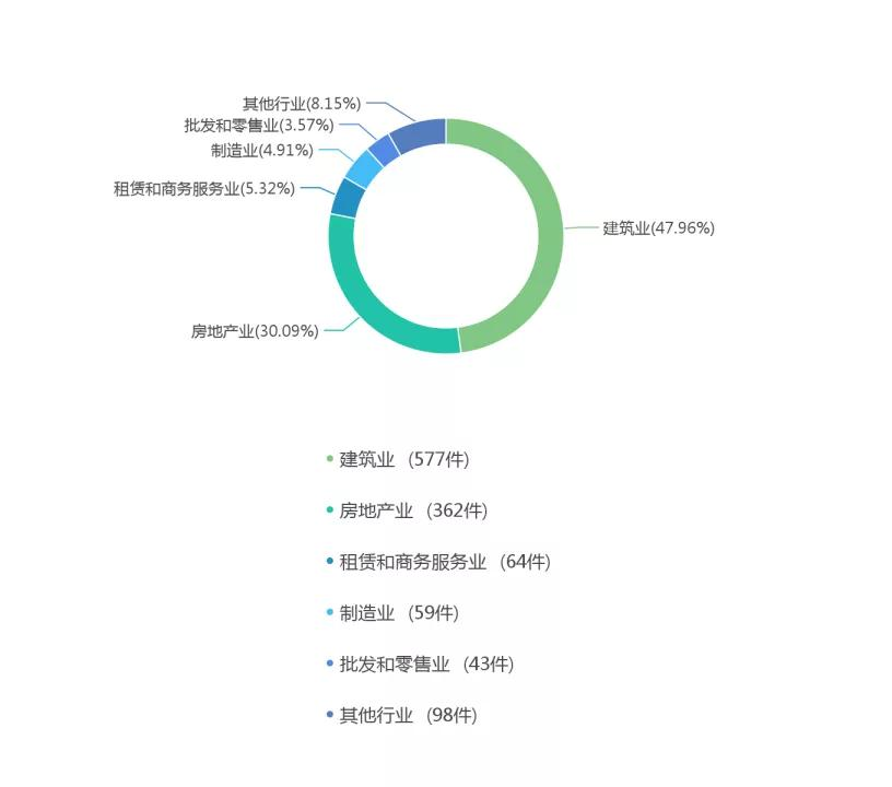 最高人民法院2020年建设工程施工合同纠纷案例研究报告