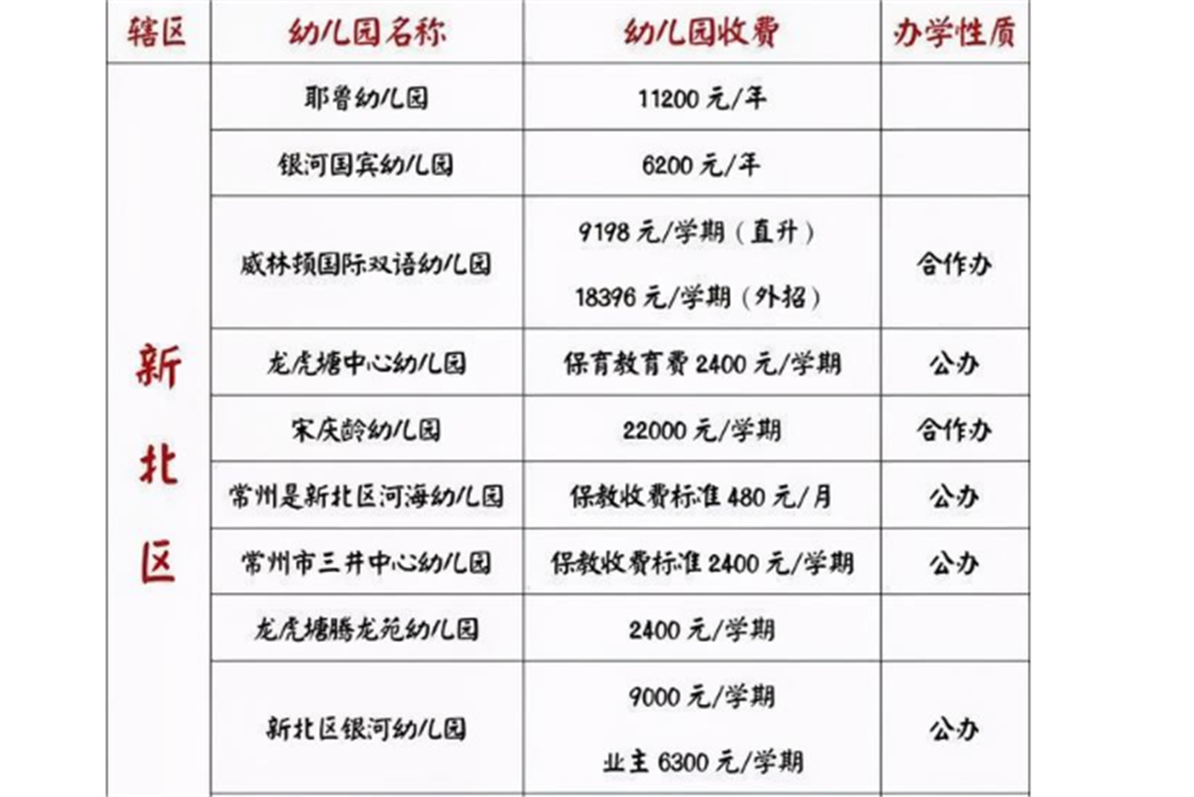 为什么幼儿园的收费相对来说会比较高?