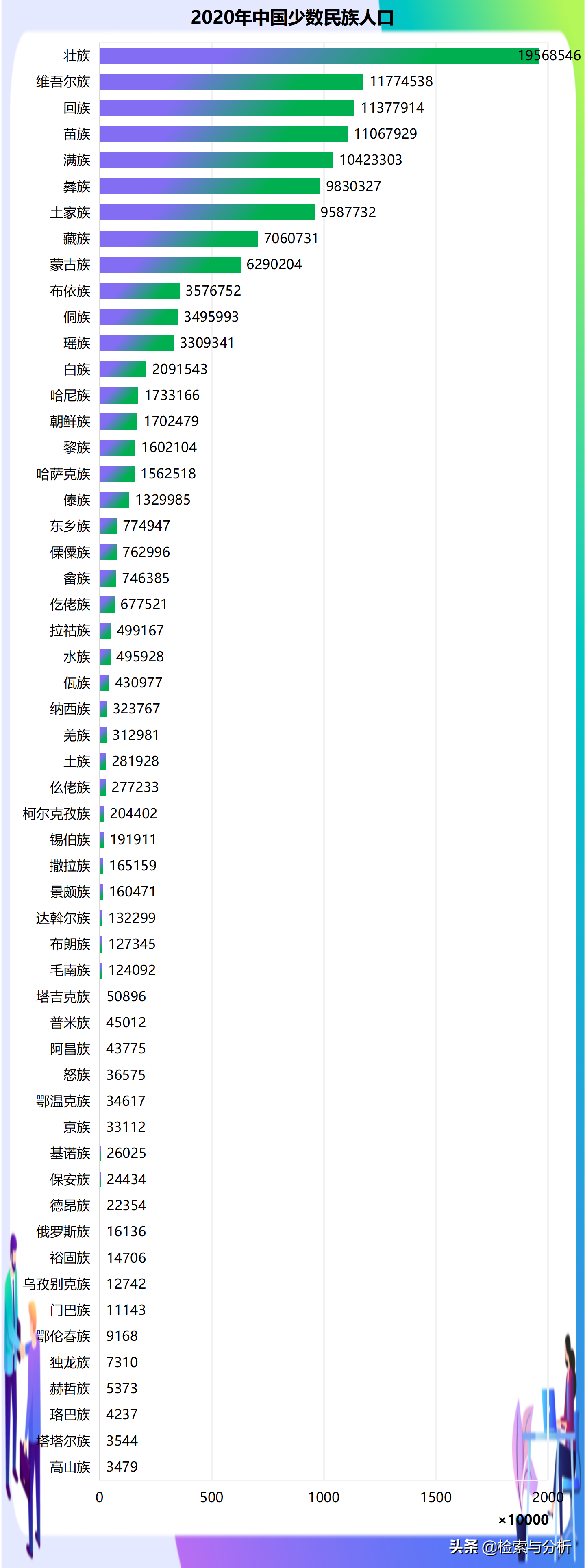 第七次人口普查，台湾高山族只剩3000多人
