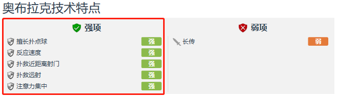 奥布拉克时隔7年再次出战国王杯(深度解析：老派门将奥布拉克，马竞的定海神针正踏向世界的王座)