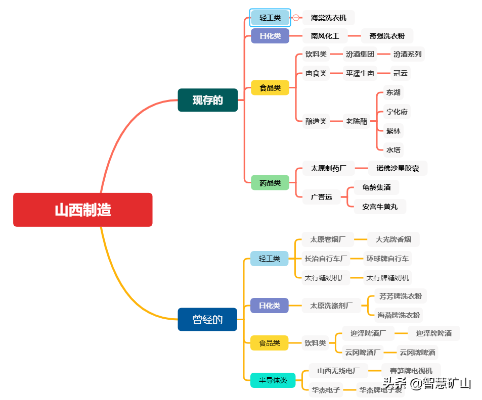 曾经的山西制造品牌（长治篇），山西人一定有你家用过的？