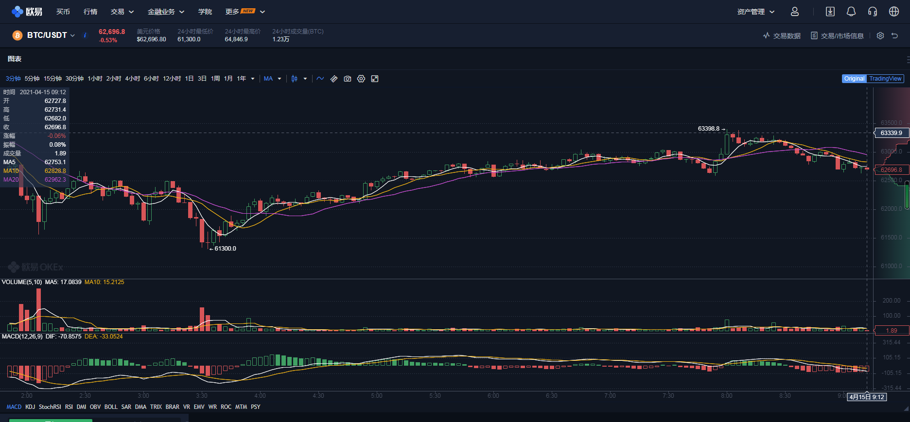 比特币又一次冲破6万美元，全面分析比特币交易时间和规则