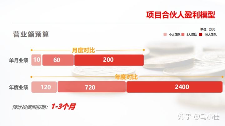 如何做互联网广告代理？互联网广告代理商利润大吗？