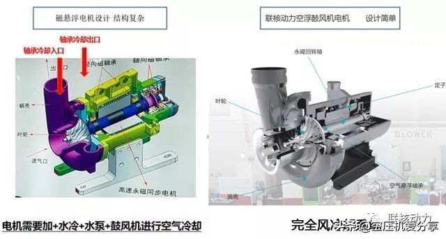 空气悬浮鼓风机与磁悬浮鼓风机优缺点比较
