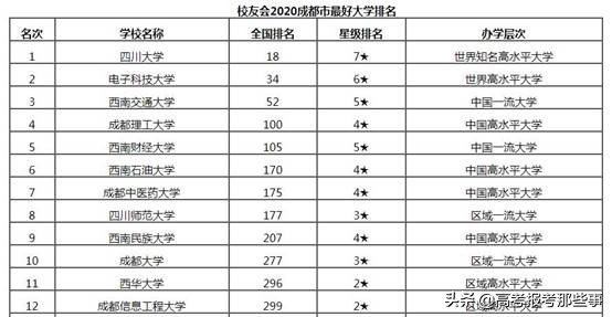 成都市大学排名，川大第1，西南交通第3，西南财经第5，成都第10